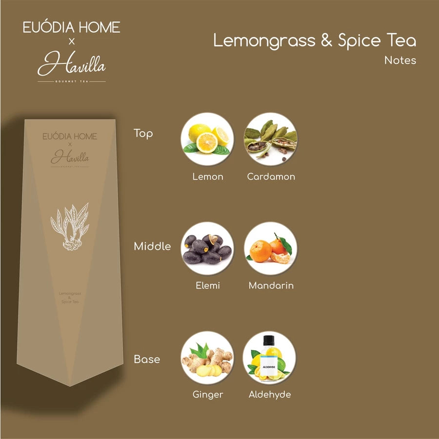 Euodia Home x Havilla Lemongrass & Spice Tea Diffuser 50ml – Aromatherapy Reed Diffuser