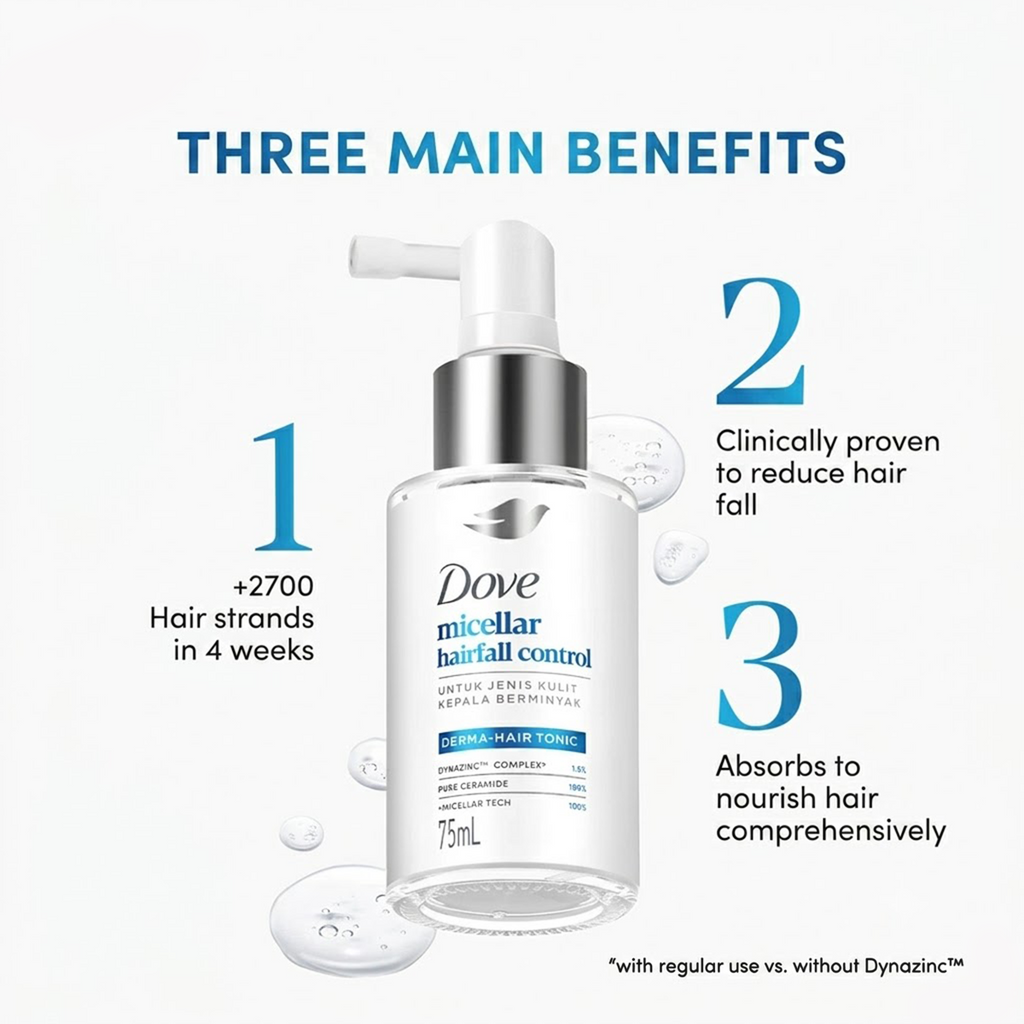 2x Dove Micellar Hairfall Control Hair Tonic 75ml Oily Scalp Hair Booster Care