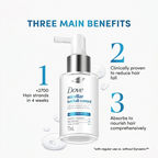 2x Dove Micellar Hairfall Control Hair Tonic 75ml Oily Scalp Hair Booster Care