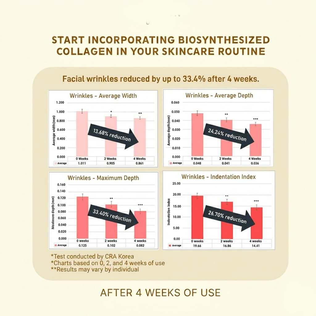 INOSKIN Young & Bright Hydrating Toner Collagen Glowing Face Toner All Skin