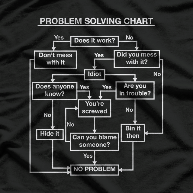 Funny Problem Solving Flowchart Geek Nerd Humor Gift T-Shirt
