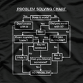 Funny Problem Solving Flowchart Geek Nerd Humor Gift T-Shirt