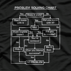 Funny Problem Solving Flowchart Geek Nerd Humor Gift T-Shirt