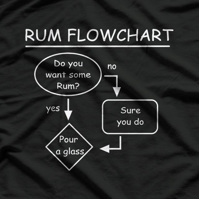 Rum Flowchart: The Ultimate Decision Maker T-Shirt