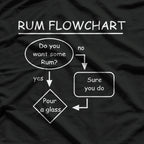 Rum Flowchart: The Ultimate Decision Maker T-Shirt
