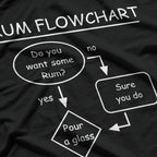 Rum Flowchart: The Ultimate Decision Maker T-Shirt