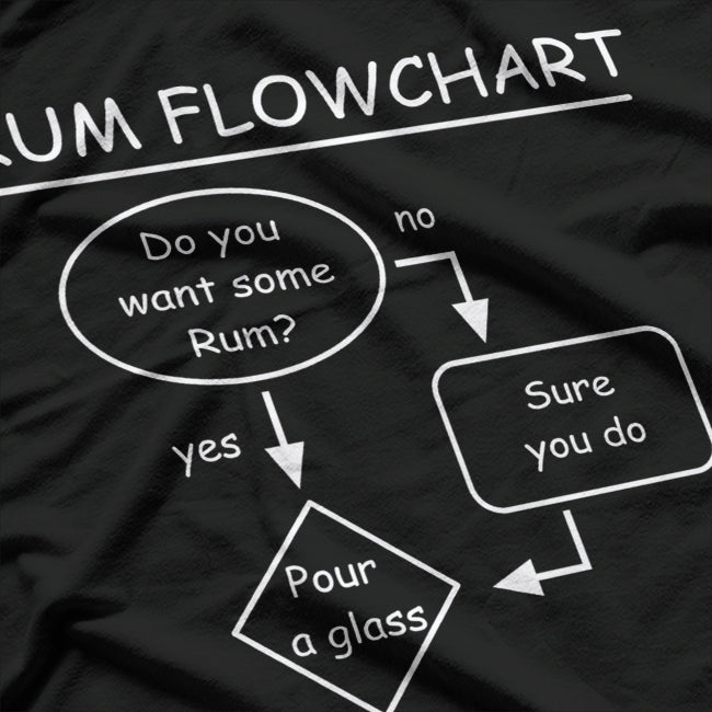 Rum Flowchart: The Ultimate Decision Maker T-Shirt